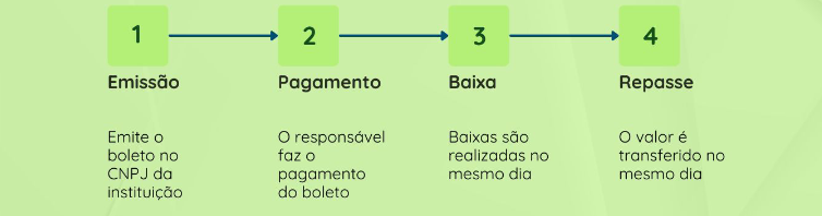 fluxo de boletos bank.png